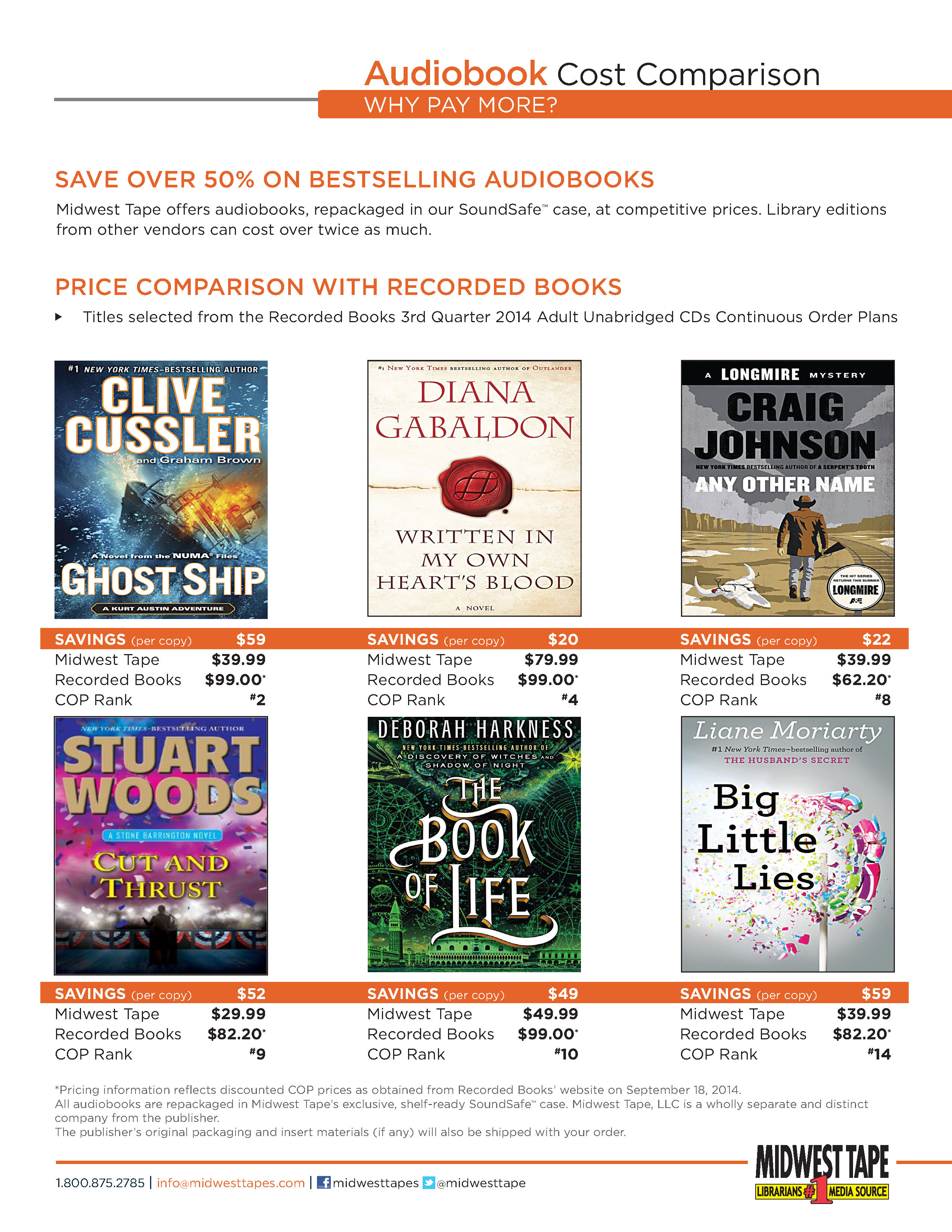 Your Best Choice for Audiobooks